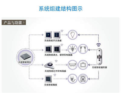 美的地產(chǎn)睿筑資本戰(zhàn)略投資新三板企業(yè)'視聽智能'，加速樓宇智能化技術(shù)布局